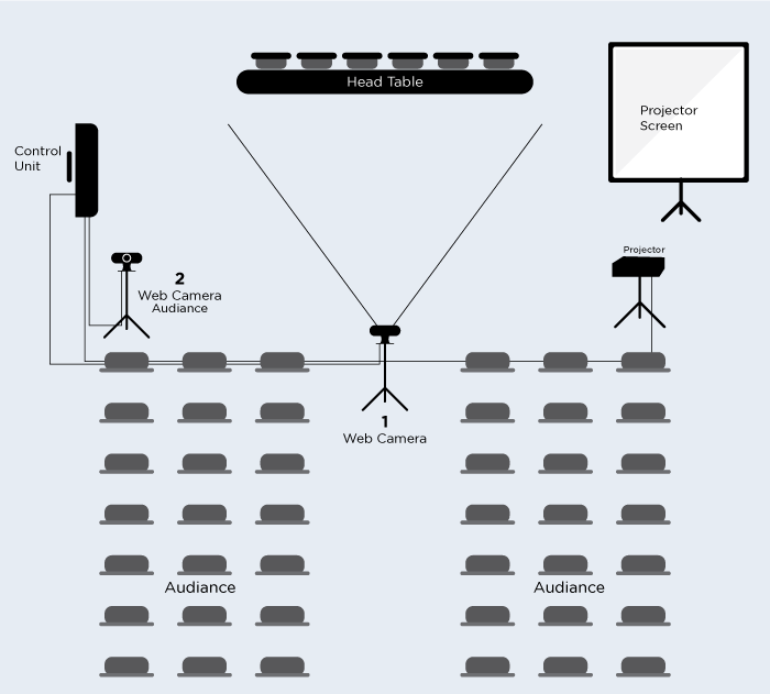 dual web camera setup